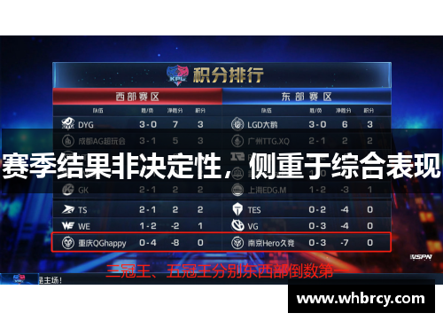 赛季结果非决定性，侧重于综合表现